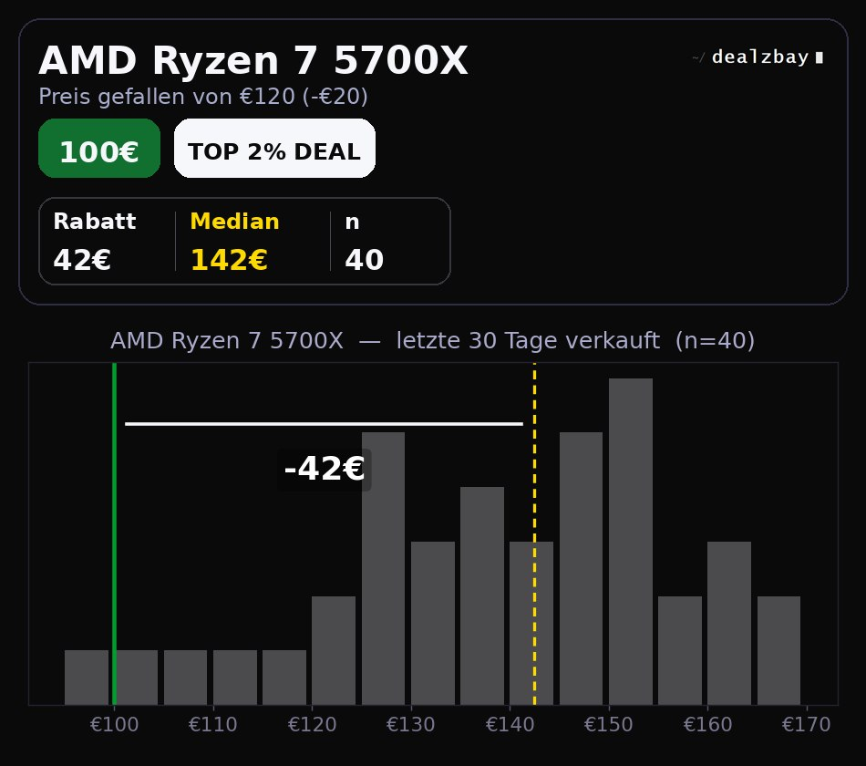 Histogramm 32GB DDR5 6000 Kit